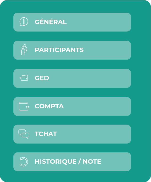 Infographie sur le récapitulatif des modules