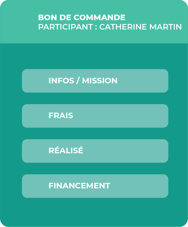 infographique sur les bons de commande