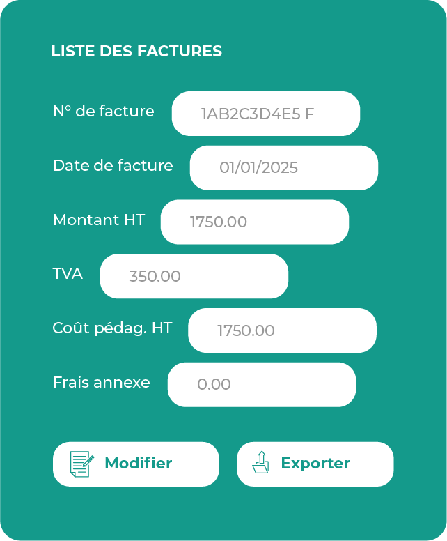 Infographique qui montre un détail de facturation