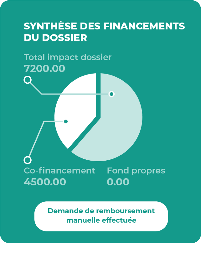 Infographique qui permet de montrer une synthèse des financements de formation